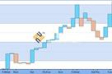 Financial Charting Component预览：